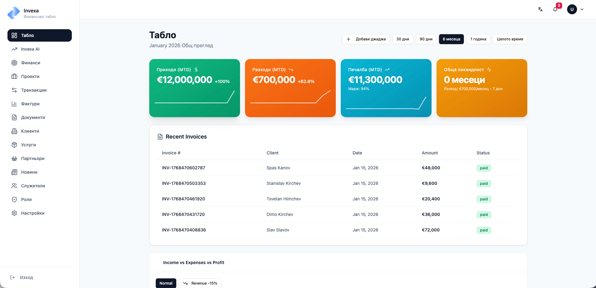 Dashboard Image